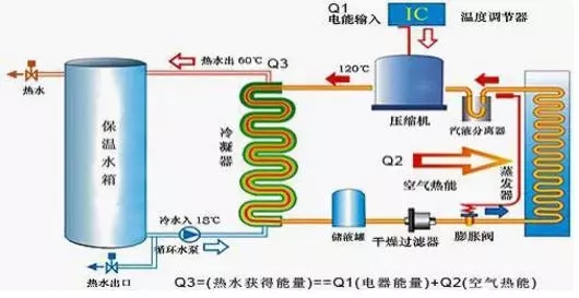 空氣能熱水器到底能省多少電？多少錢？