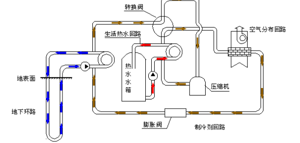 空氣源熱泵的優(yōu)勢和原理是什么？為什么選擇空氣源熱泵？