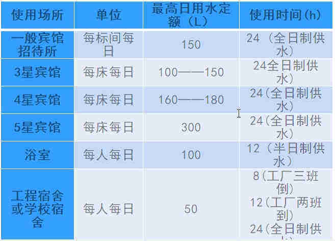 空氣源熱泵熱水工程機組的設(shè)計、安裝、計算詳解